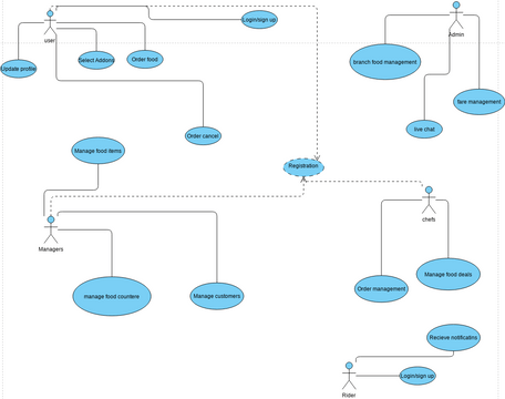object diagram.vpd | Visual Paradigm User-Contributed Diagrams / Designs